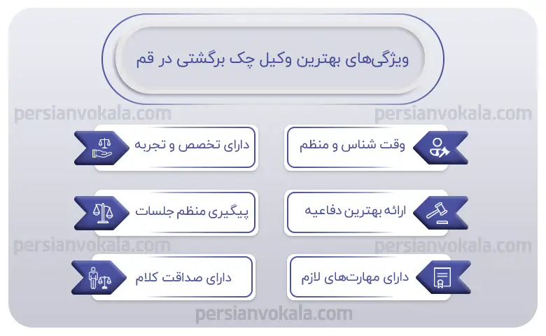 اینفوگرافیک بهترین وکیل چک برگشتی در قم